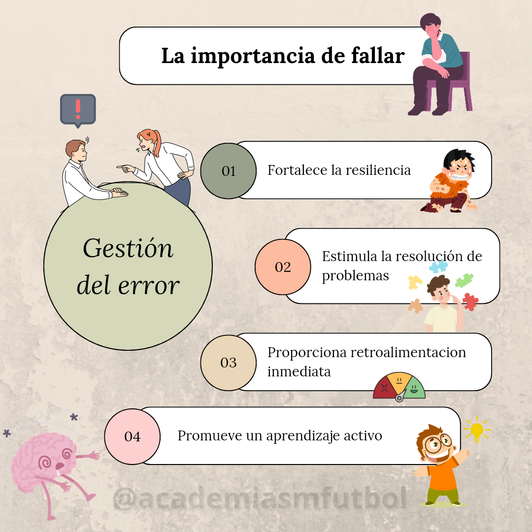 Gestionando el Error: El Descubrimiento Guiado